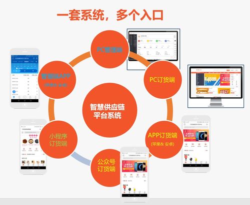 專業(yè)b2b訂貨系統(tǒng)帶商城,商品展示 提升效率 獲取客戶 營(yíng)銷推廣